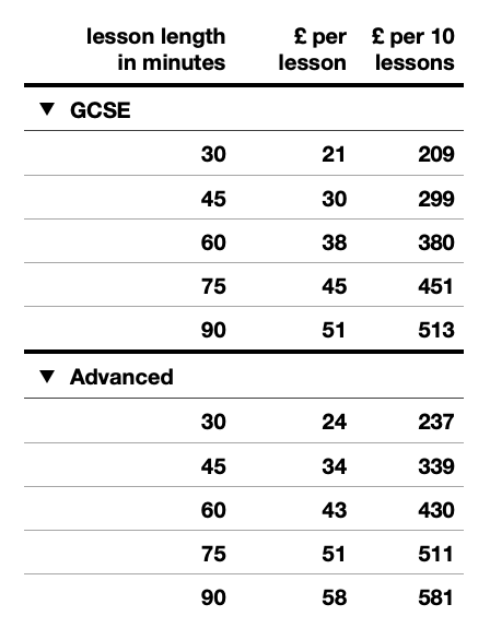 GCSE and A level maths lessons are charged at these rates 